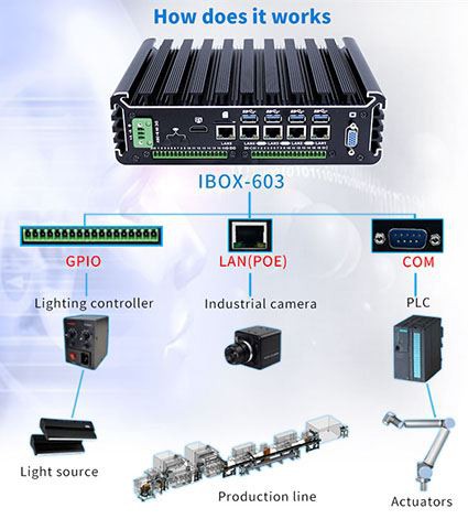 Sanoat kompyuterlarining tuzilishi nima?
